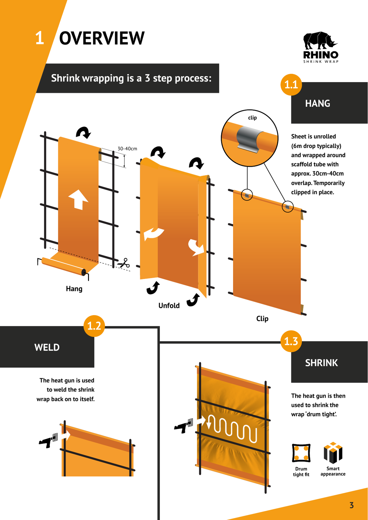 Overview diagram showing the hang weld and shrink process