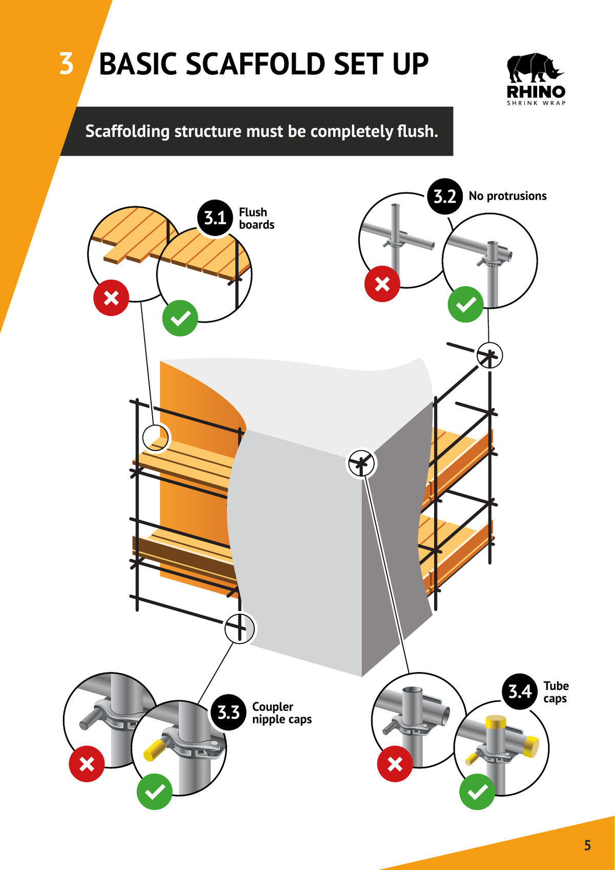 Basic scaffold setup with flush boards and capped protrusions