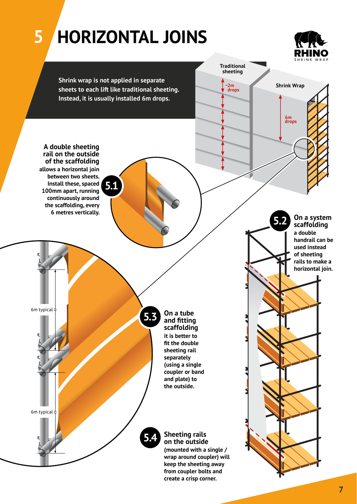 Horizontal joins and double sheeting rail detail