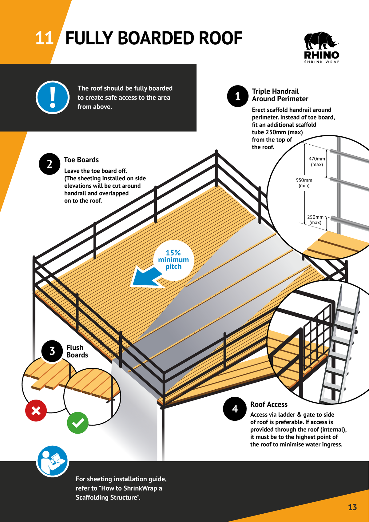 Fully boarded roof setup for scaffold shrink wrap