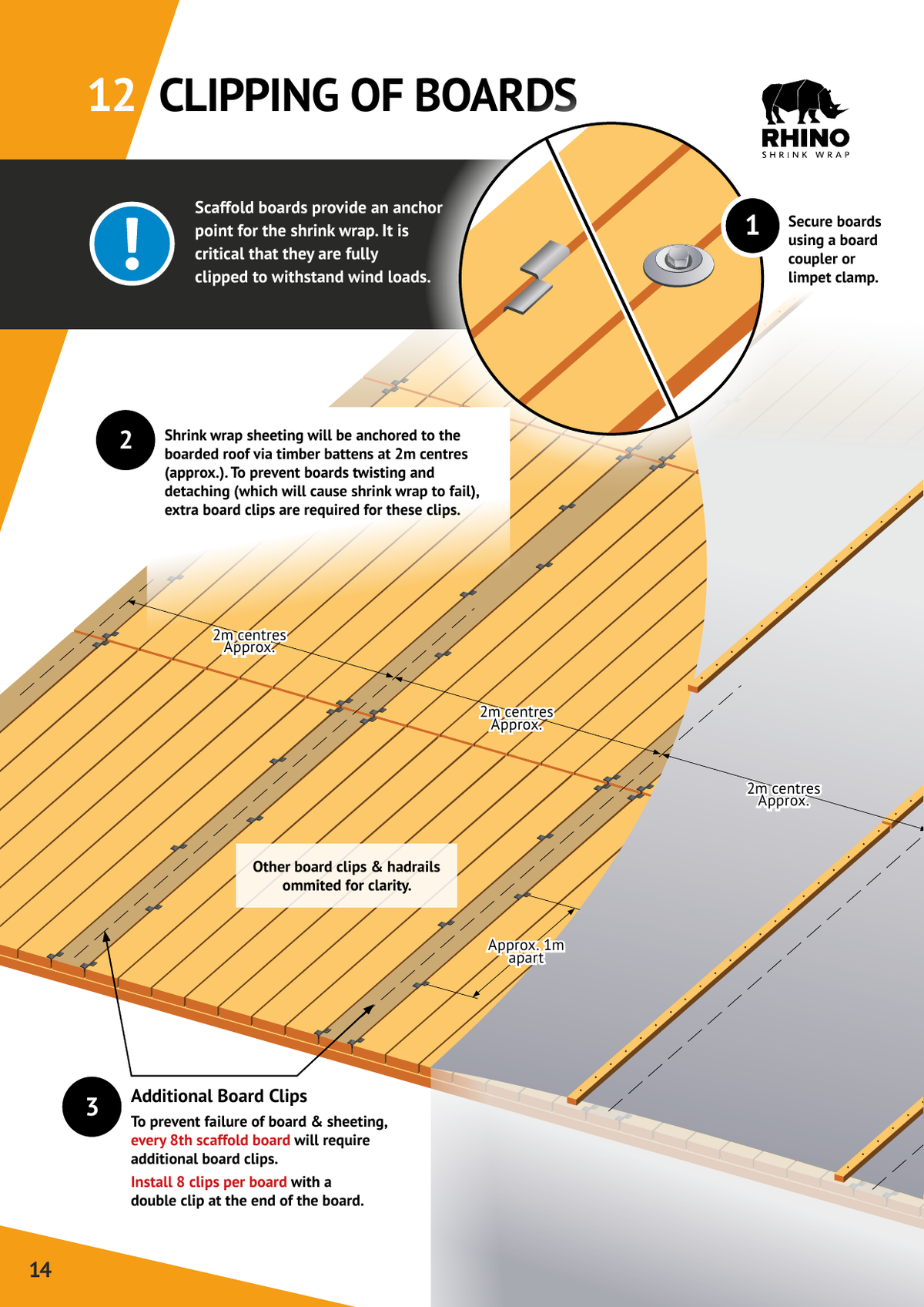 Board clipping requirements for sheeted scaffold roof